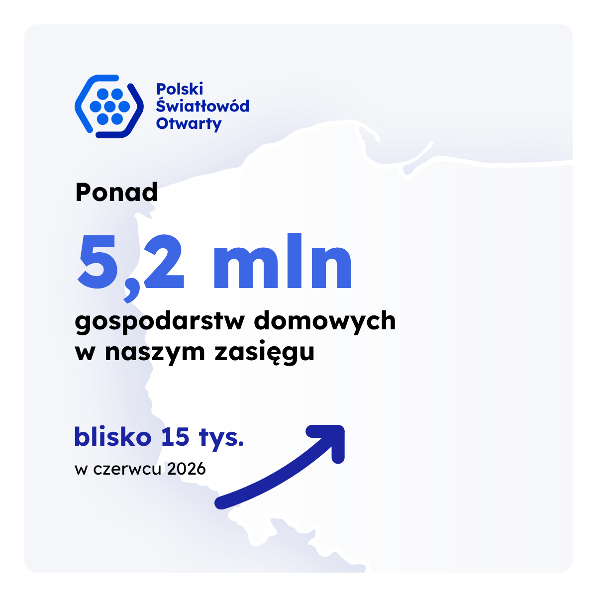 Polski Światłowód Otwarty expanded the reach of its fiber optic network by nearly 56 thousand households