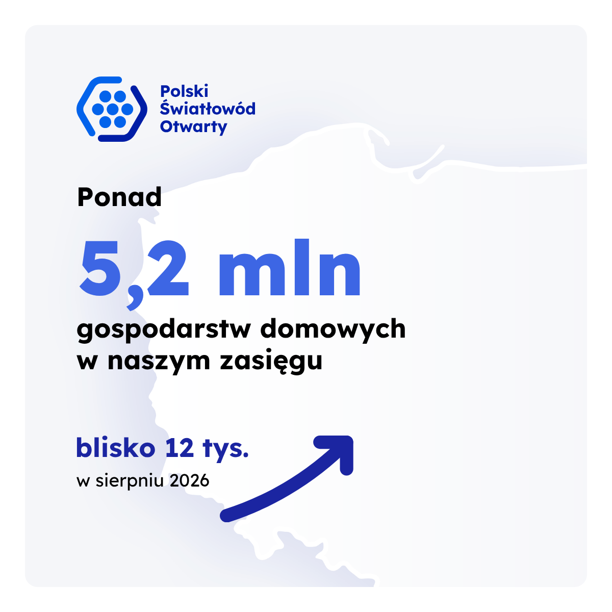 Polski Światłowód Otwarty expanded the reach of its fiber optic network by nearly 60,000 households